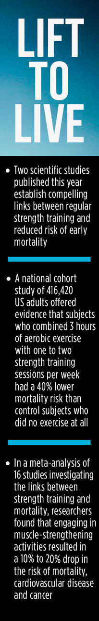 Longevity and Wellness Benefits Linked to Regular Strength Training
